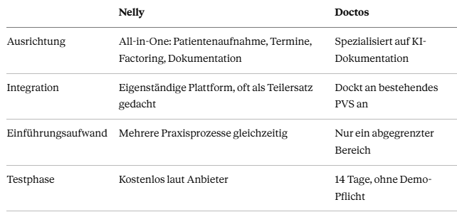 vergleichstabelle-nelly-vs-doctos