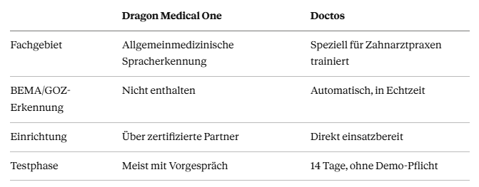 vergleichstabelle-dragon-medical-one-vs-doctos